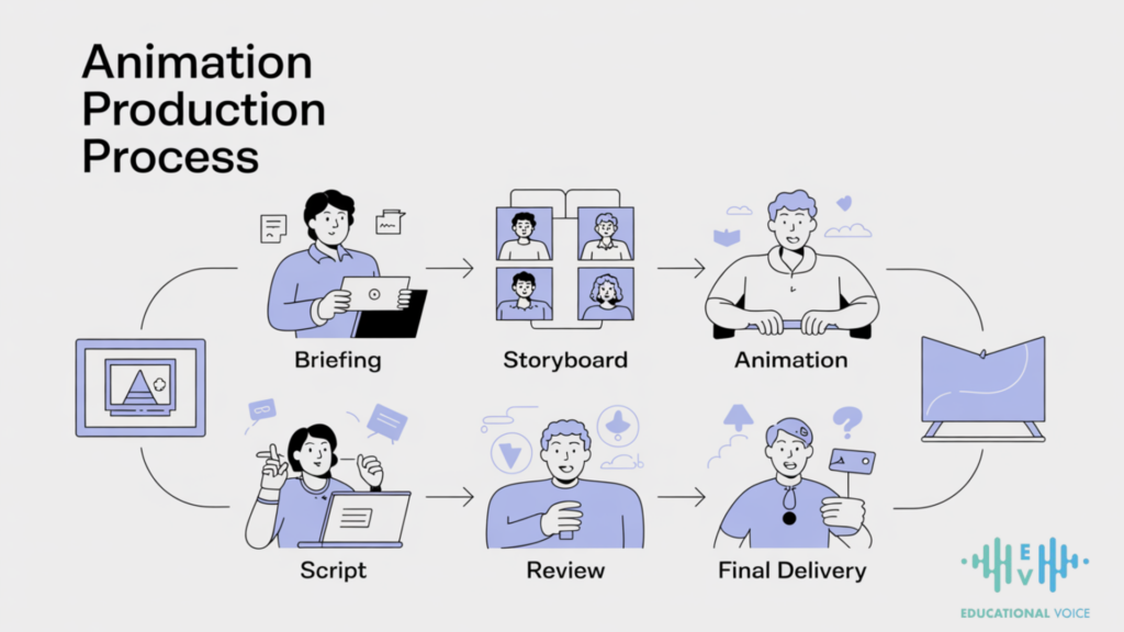 Qualified Teacher Animations
