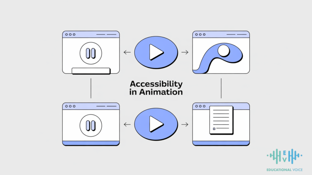 Animation in Infographics