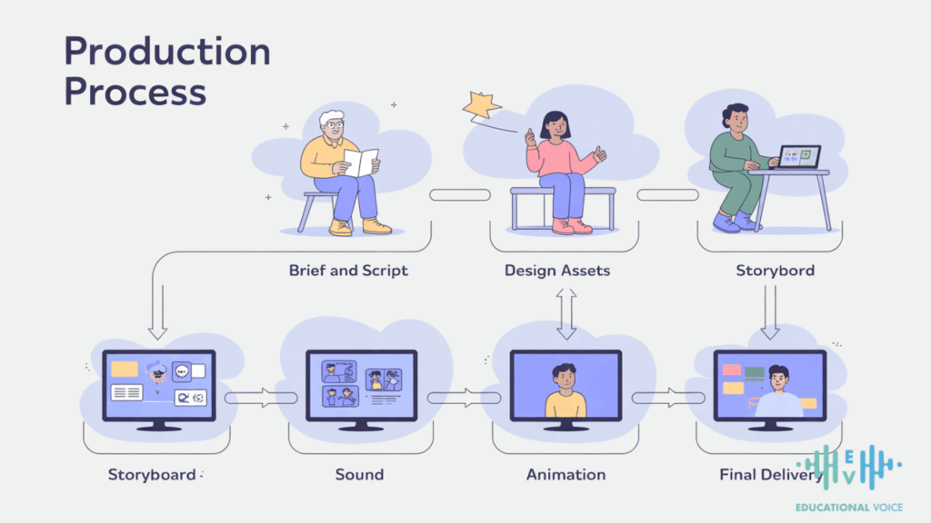 Modern Animation Techniques