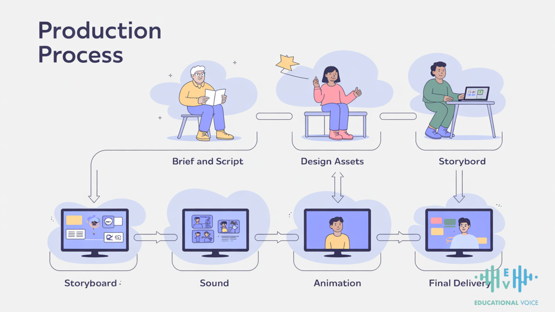 Modern Animation Techniques: A Guide for UK Businesses
