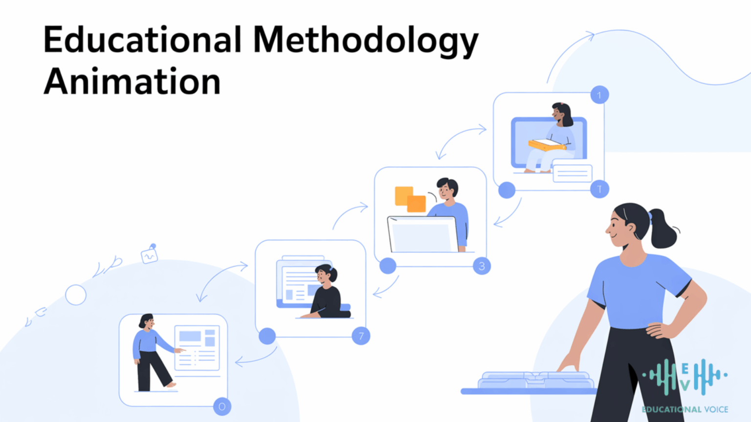 Animated Learning How To Learn Educational Methodology Animation: Learning Science Guide