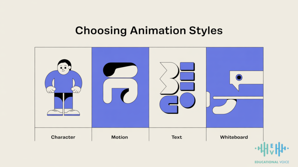 Loading Animation Style Names Unique Animation Styles: Choosing the Right One for Business