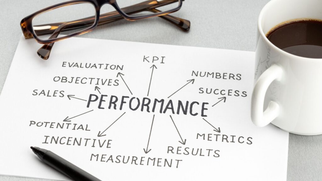 Paper with "PERFORMANCE" in the center, surrounded by related terms, sits next to a pair of glasses, a cup of coffee, and a pen on a desk—perfect for brainstorming impactful Black Friday Animation Ads strategies.