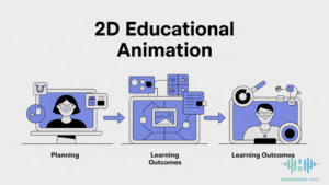 2D Educational Animation