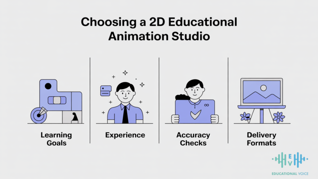 2D Educational Animation