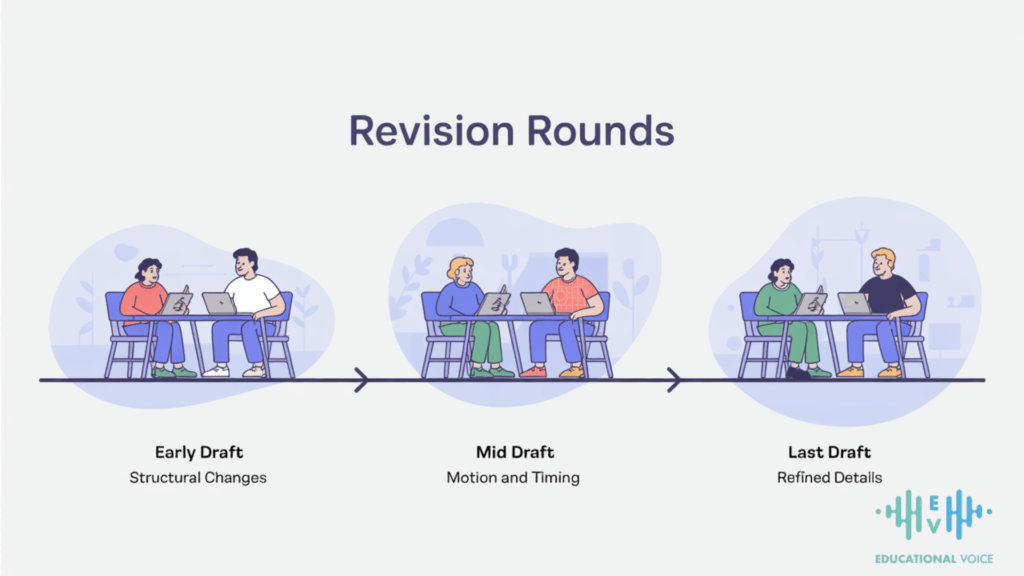 Reviewing Animation Drafts